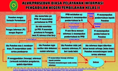 alur-informasi-copy