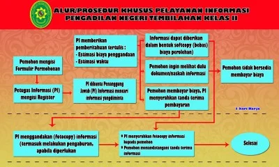 alur-informasi-khusus-1-copy