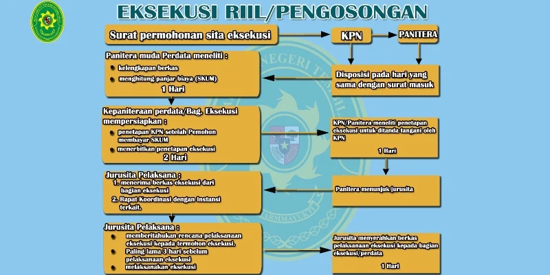 EKSEKUSI-RILL-atau-PENGOSONGAN