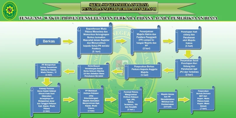 PENANGANAN-PERKARA-Pidana-BIASA