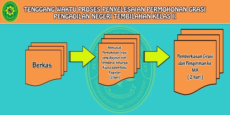 PENYELESAIAN-PERMOHONAN-GRASI