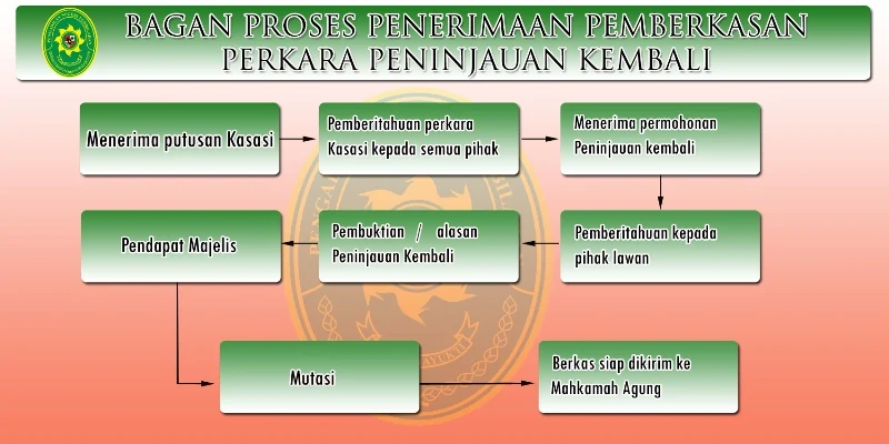PROSES-PERDATA-PK