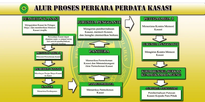 perkara-perdata-KASASI